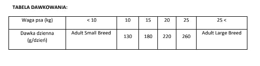 Brit Care Dog Adult Medium Breed Hypoallergenic Lamb 1kg