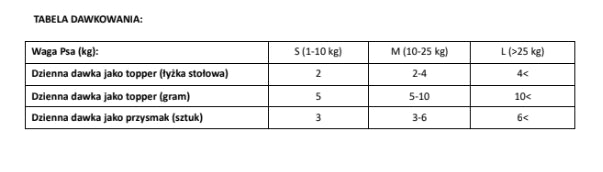 Brit Care Raw Treat Dog Urinary Kalkon 40 g