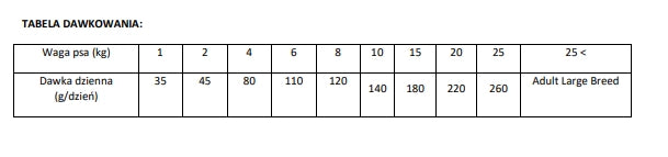 Brit Care Dog Adult Grain Free Salmon 1kg