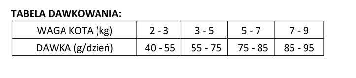 Brit Care Cat Grain Free Sterilized Urinary Health 400g