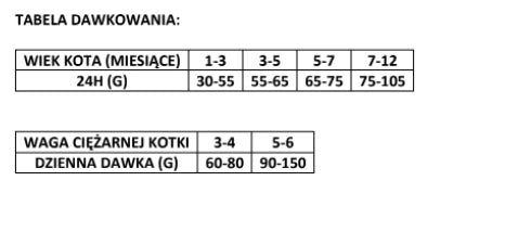 BRIT Cat Premium by Nature Kitten kyckling 300 g