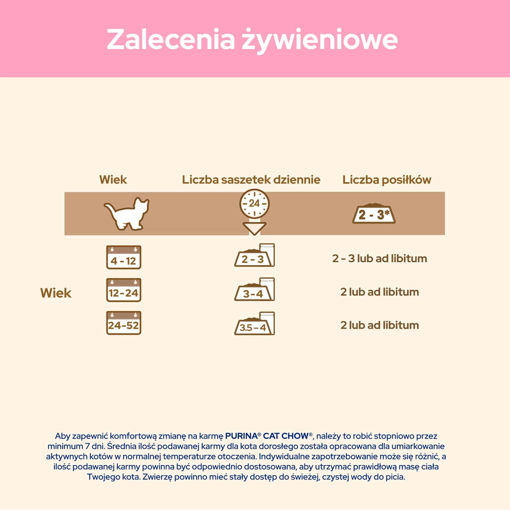 PURINA Cat Chow Adult Torrfoder för katter med lamm och gröna bönor i gelé 85g