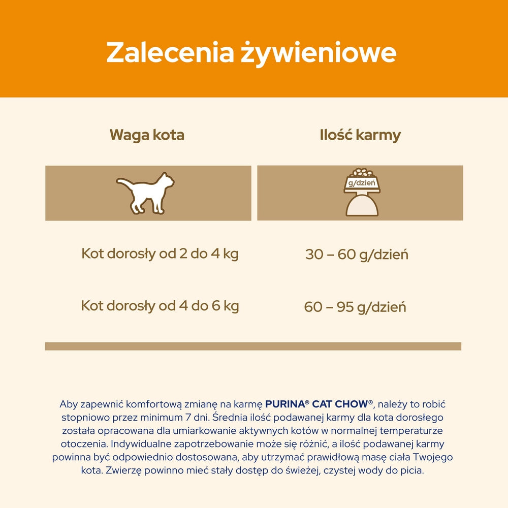 PURINA Cat Chow Adult med kyckling 15kg