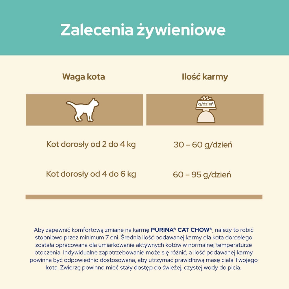 PURINA Cat Chow Adult Special Care Hairball Control 15kg