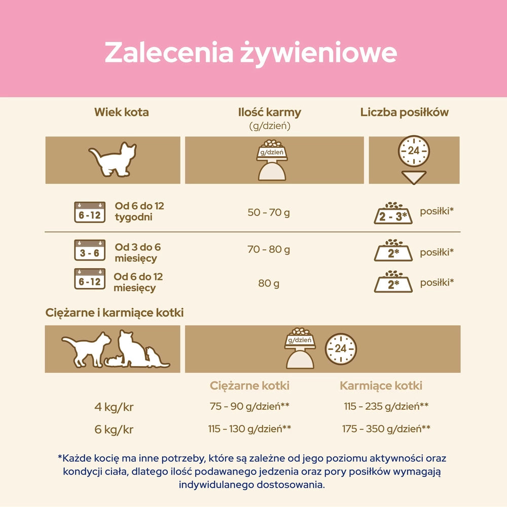 PURINA Cat Chow Adult Torrfoder för katter med lamm och gröna bönor i gelé 85g