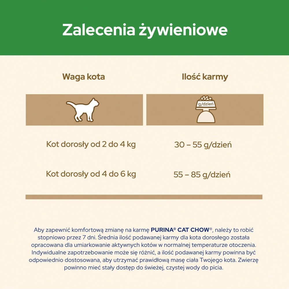 PURINA Cat Chow Adult Special Care Hairball Control 1,5kg