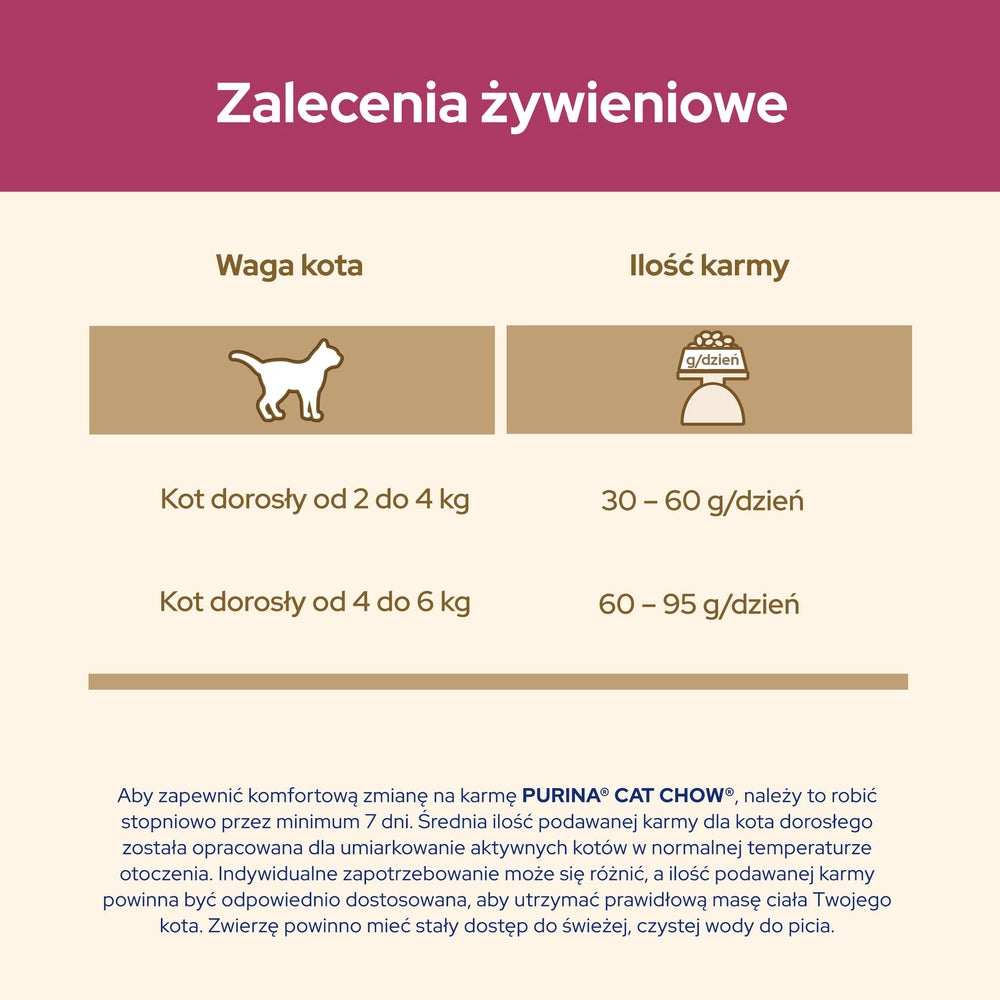 PURINA Cat Chow Adult Special Care Urinary Tract Health 15kg